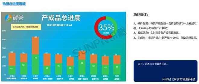 系统如何帮助中央厨房优化管理体系j9九游会登录MES 生产管理(图7)