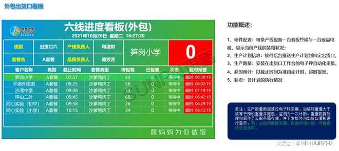 系统如何帮助中央厨房优化管理体系j9九游会登录MES 生产管理(图5)