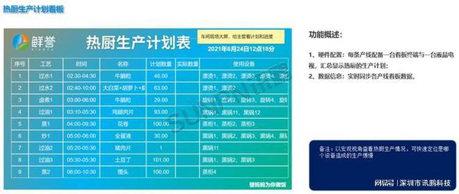 系统如何帮助中央厨房优化管理体系j9九游会登录MES 生产管理(图2)