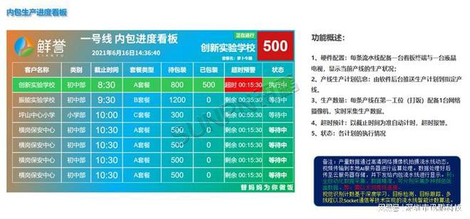 系统如何帮助中央厨房优化管理体系j9九游会登录MES 生产管理(图4)