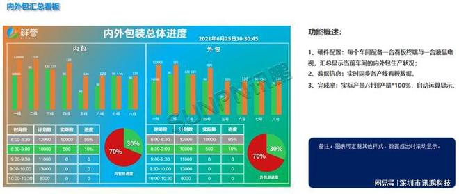 系统如何帮助中央厨房优化管理体系j9九游会登录MES 生产管理(图6)
