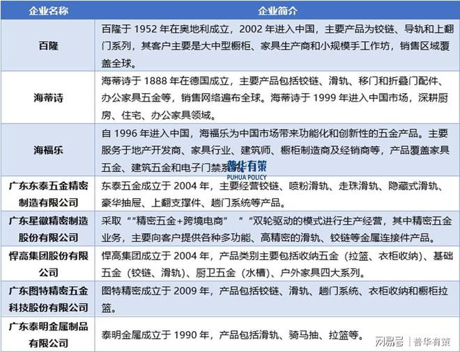 家居浪潮下家居五金行业的机遇与发展九游会j9ag展望2025年：智能(图3)