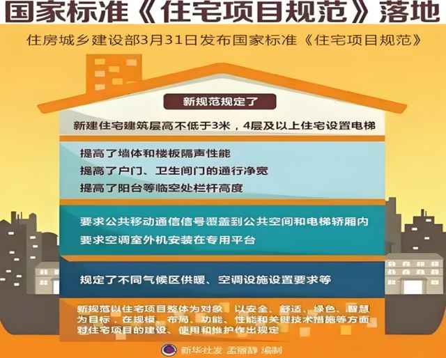 健康人居系统赋能高品质住宅新时代j9九游会入口首页金煌家装九大(图11)