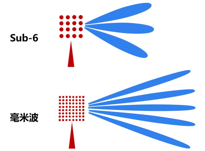 波雷达这一篇就够啦！九游会网站看懂毫米(图5)